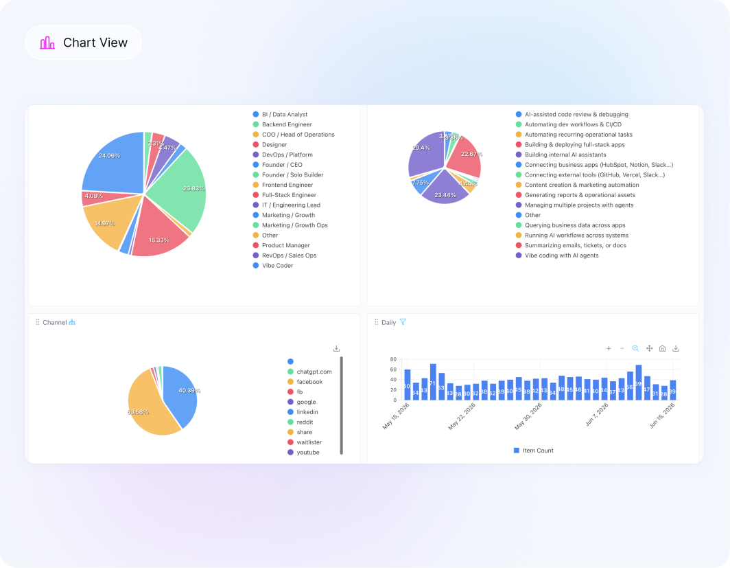 Chart view