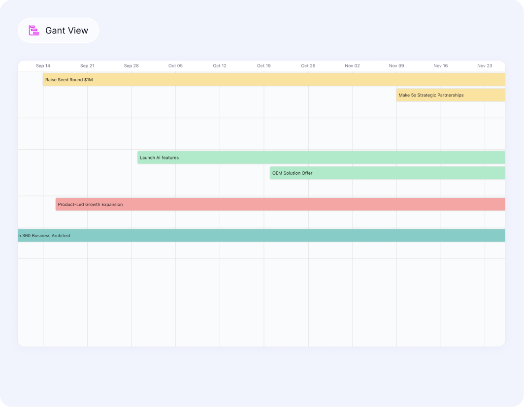 Gantt view